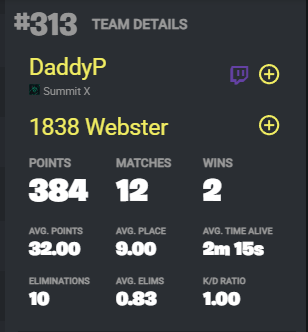 DaddyP_Updates's tweet image. DaddyP And Webster Have Qualfied To The $2,500,000 EWC Qualifers. 

They Have Placed #313 🔥🔥🔥
