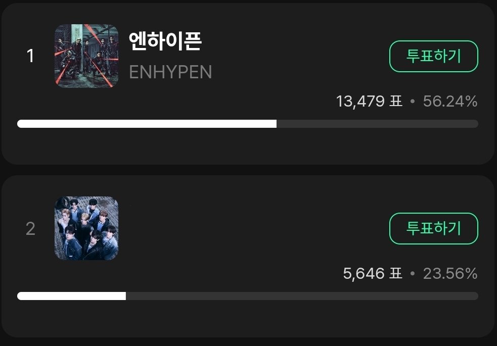 enhapolls's tweet image. ENGENEs, these are the ongoing votings we have for #ENHYPEN 🚨🚨

- D'Awards | Upick (until 01.28, 3 PM KST) 
- Show Champion Pre-voting | IdolChamp (01.19, 2:59 PM KST)
- M Countdown Pre-voting | Mnet+ (01.19, 11:59 PM KST)
- Stage MPick | Muniverse (01.22, 11 AM KST)