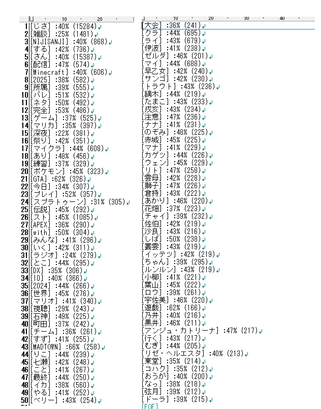 きのあ tweet media