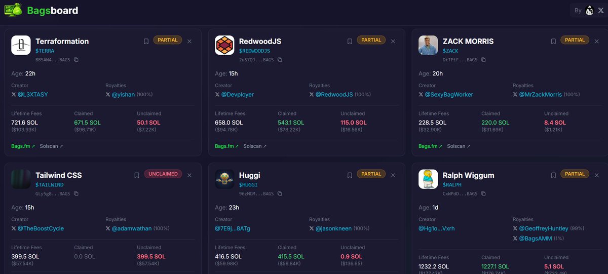 TheLastHoldr's tweet image. As I was trenching like everyone else today, all I saw was Bags tokens and new apps. Vibes were flying, everything moving fast. But one question kept popping up. I saw 10–15 people ask the same thing 

“Where can I check royalties / fees claimed status?” 
No clear answer.…