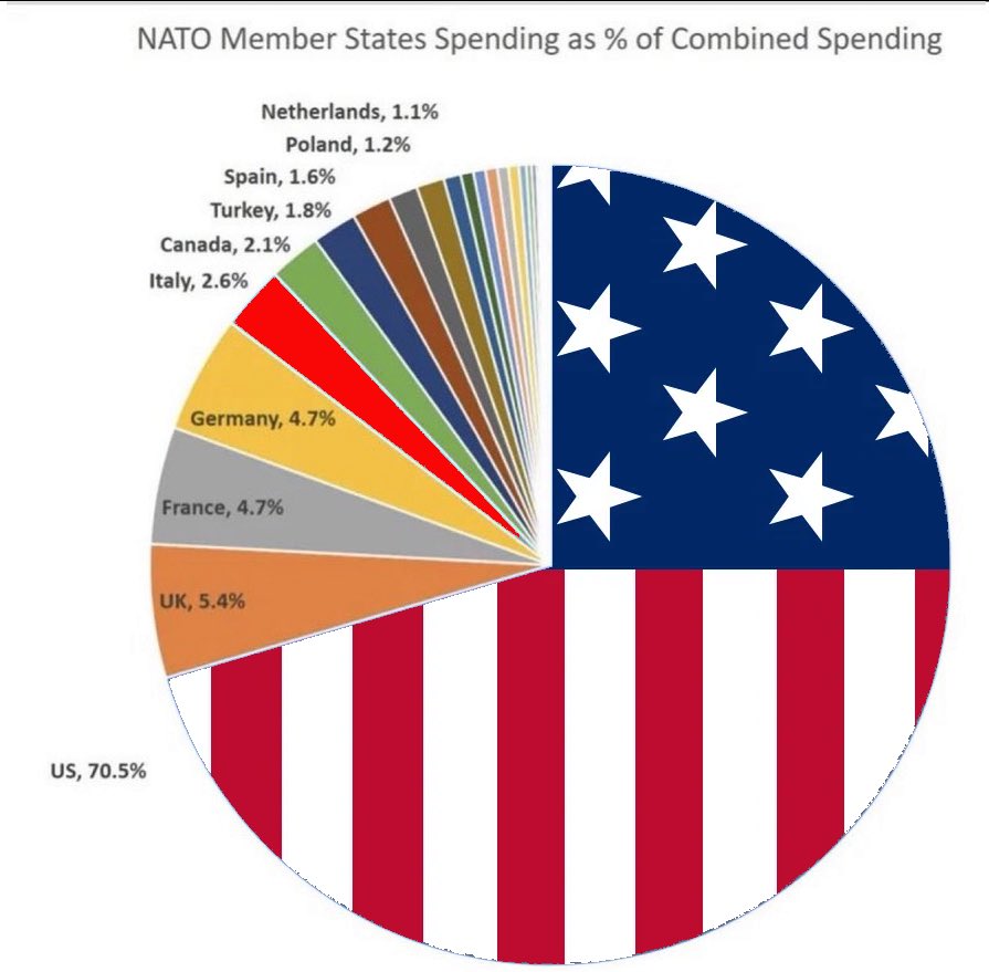 <a href="/MarvinTBaumann/">Marvin Baumann</a> Is Europe gonna ask nato for a bigger budget?