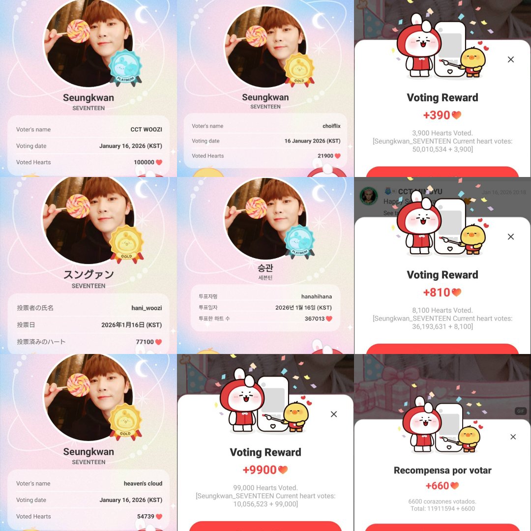 [#Seungkwan_3rd_CharityFairy]

Our team have voted a total of 738,352 hearts for Seungkwan's 3rd Charity Fairy event yesterday.

The consistent hardwork of the fans truly made this possible. LET'S KEEP THIS UP!

Congratulations again to everyone for achieving his CF! ✨☺️