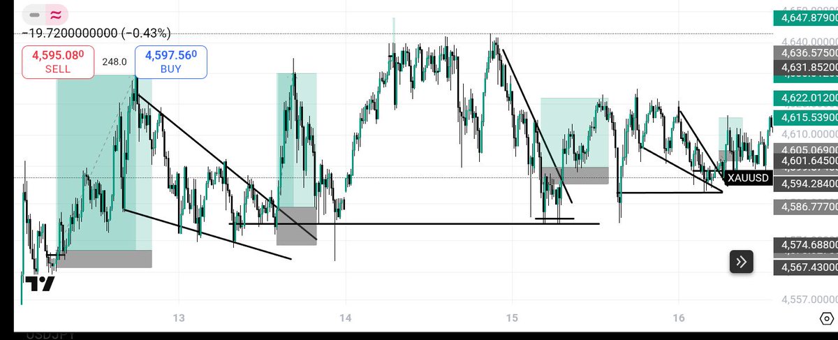 My profitable trades 🫴...on XAUUSD 🔥📊