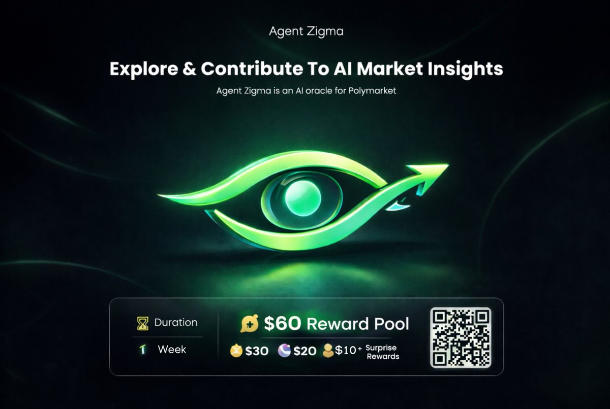 Prediction markets work best with strong intelligence and strong communities.

Agent Zigma is an AI oracle for Polymarket—offering signals, analytics, watchlists, and performance tracking.
We’re running a 1-week Zealy campaign to reward early contributors.

💰 $60 Reward Pool
🥇
