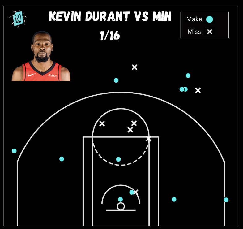 NarrativeHoops's tweet photo. @NBAPerformances Hes still so tuff https://t.co/XIGC6BRnld