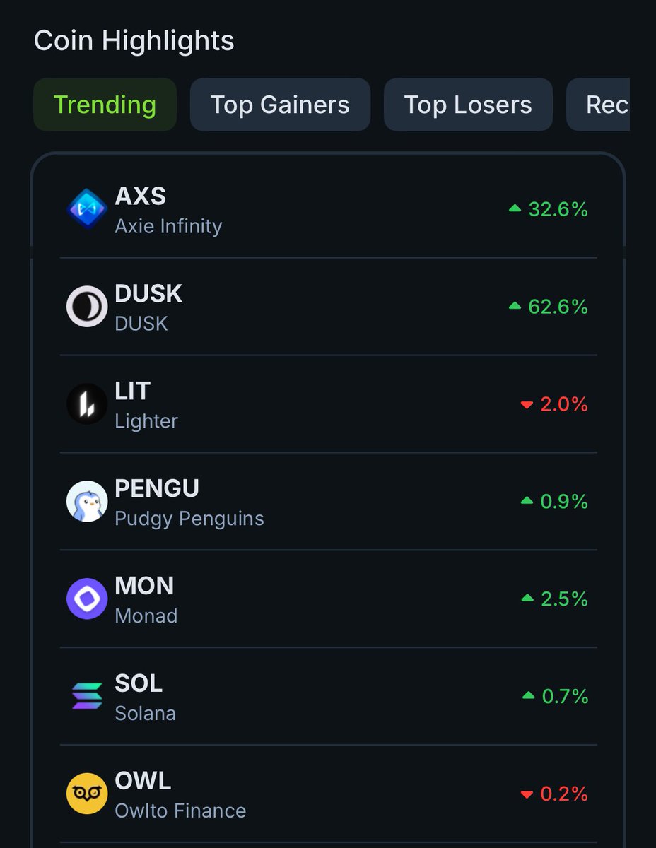 $axs trending on <a href="/coingecko/">CoinGecko</a> 👏