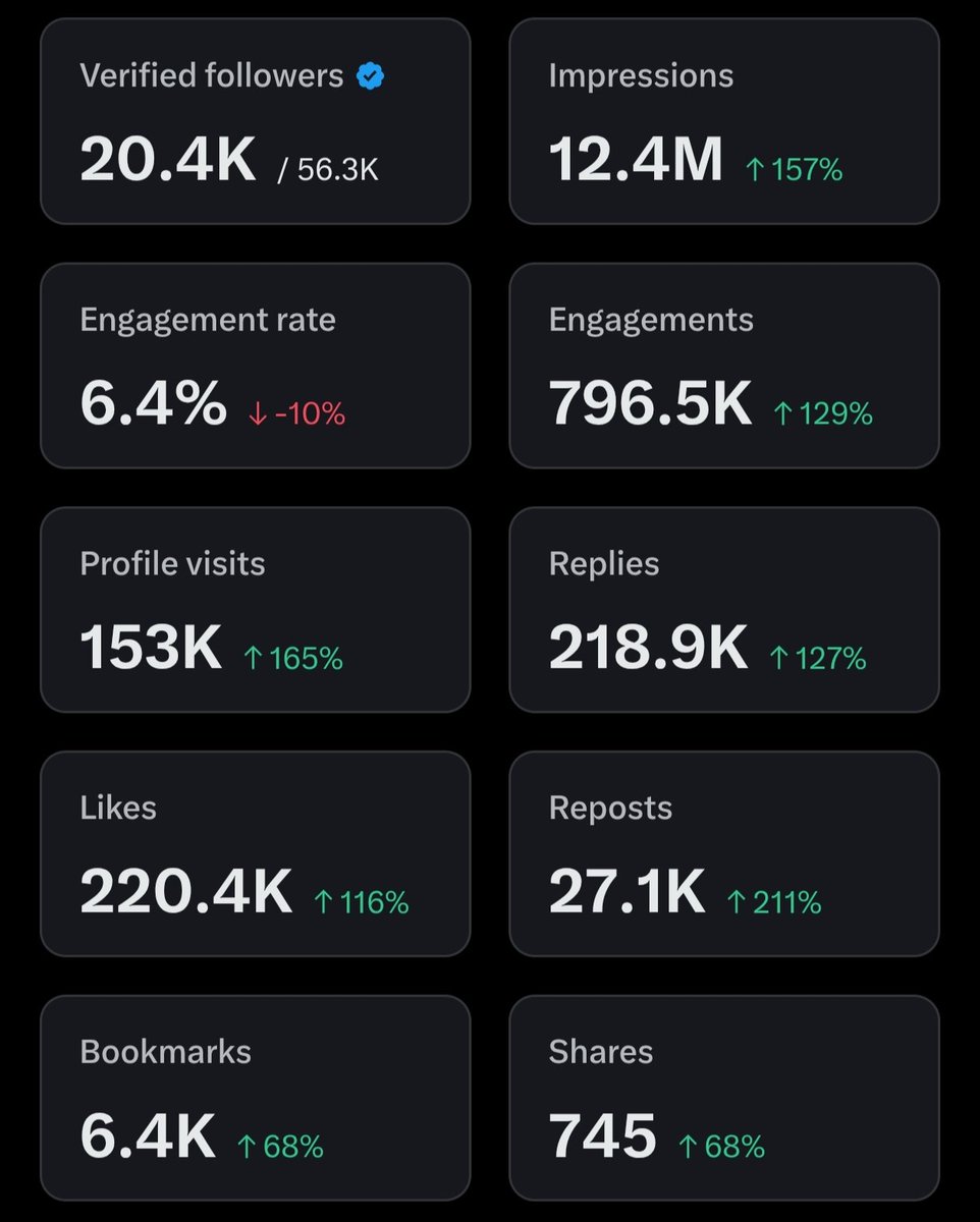 Sophie | Ⓧ Coach tweet media