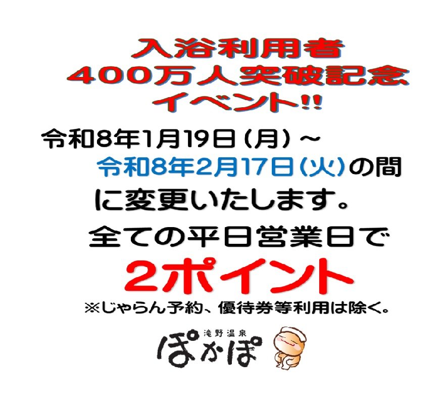 イベント期間変更のお知らせ！！🙏
入浴利用者400万人突破記念イベントの２ポイント付与は、
当初２週間の予定でしたが、
もっと期間を増やしてほしいとの要望があり、
延長する事になりました🤣
１ヶ月間２ポイント付与（平日）頑張ります🙂‍↕️
#400万人突破記念イベント
#加東市滝野
#滝野温泉ぽかぽ