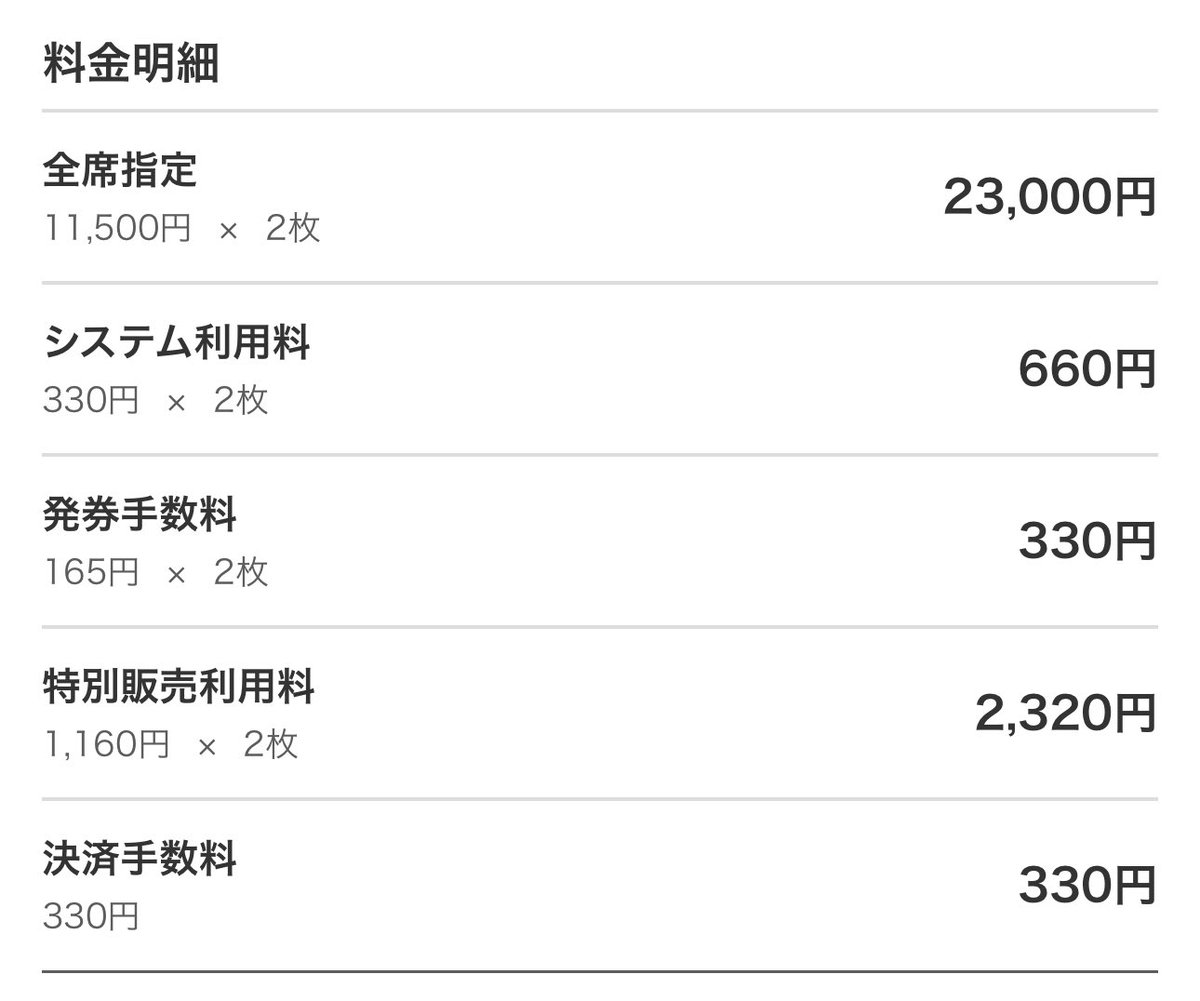 10%よくわからない手数料でいかれるのか。特別販売手数料とやらはなにが特別なのか。
