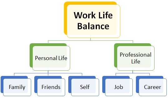Remotely_up's tweet photo. Work-life balance means managing time and energy, not quitting ambition.
https://t.co/H8MjsKzEPW
#MindfulWork #PersonalGrowth https://t.co/YCf3u4vw7q