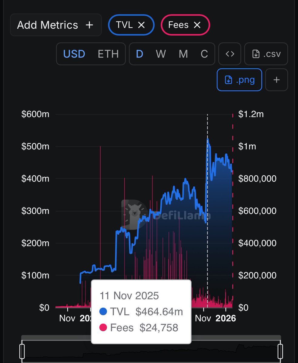D2 Finance tweet media
