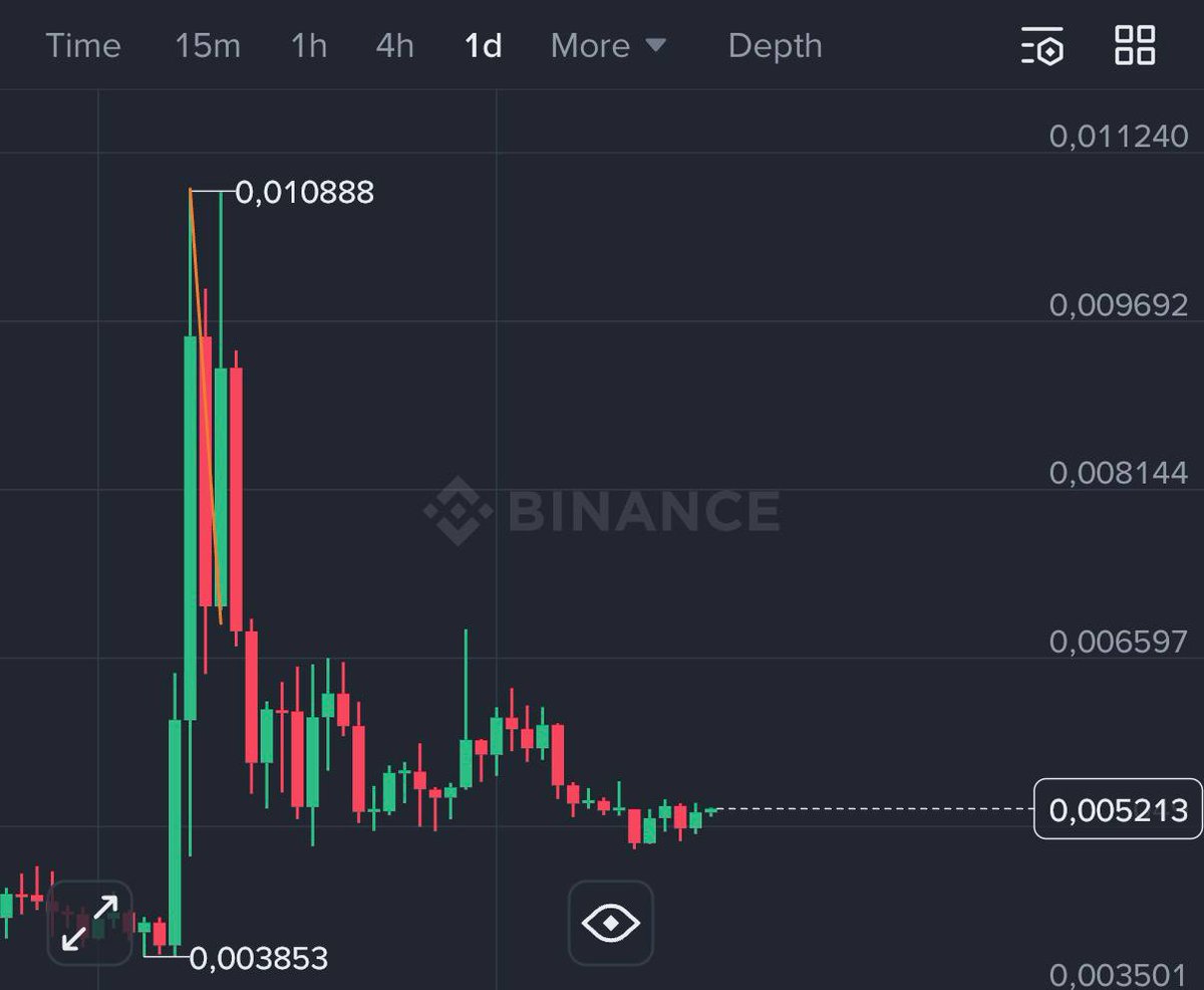 Crypto King 👑 (@RBTeamBlueRose) / Posts / X