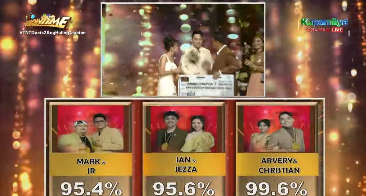 mykiru's tweet photo. Congratulations, OST Dreamers Arvery Lagoring and Christian Tibayan!!!! Deserve na deserve nyo. 99.6%!!!! Layo ng lamang sa kalaban. 

#TNTDuets2AngHulingTapatan https://t.co/u0PXGZVIh9