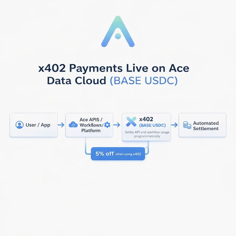 AceDataCloud tweet media