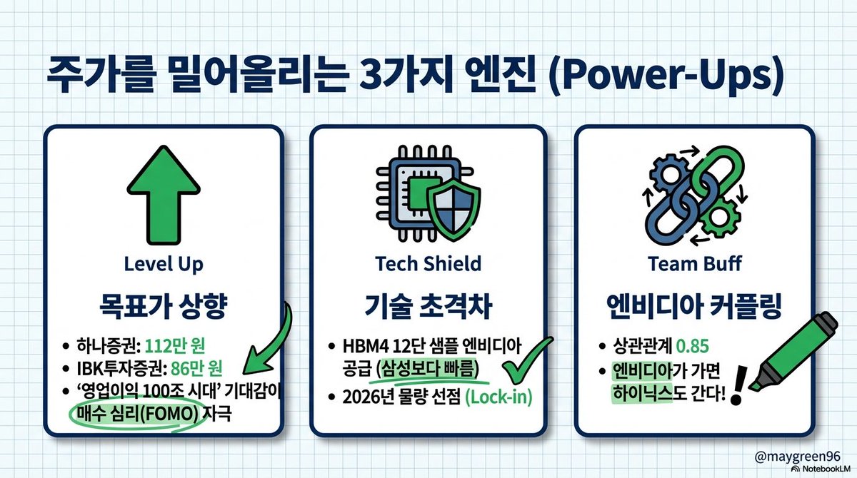 조사와 공부 목적으로 AI를 이용하여 만든 자료이며 언급된 모든 내용과 기업은 투자권유가 아닙니다. **스윙 및 신규 진입을 노리는  투자자의 시각에서 보는 내용이며, 이미 오래 보유중이신 장기 투자자를 위한 내용이 아닙니다(존경하고, 부럽습니다🥹