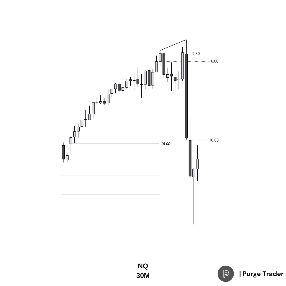 Purge_Trader's tweet photo. $NQ
Unmatched Logic
@GxTradez https://t.co/wX6ErJlEa9