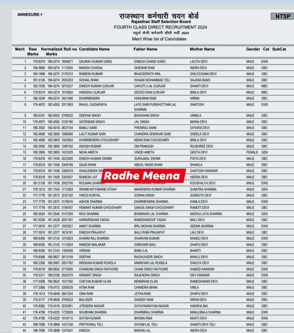 Radhe Meena tweet media