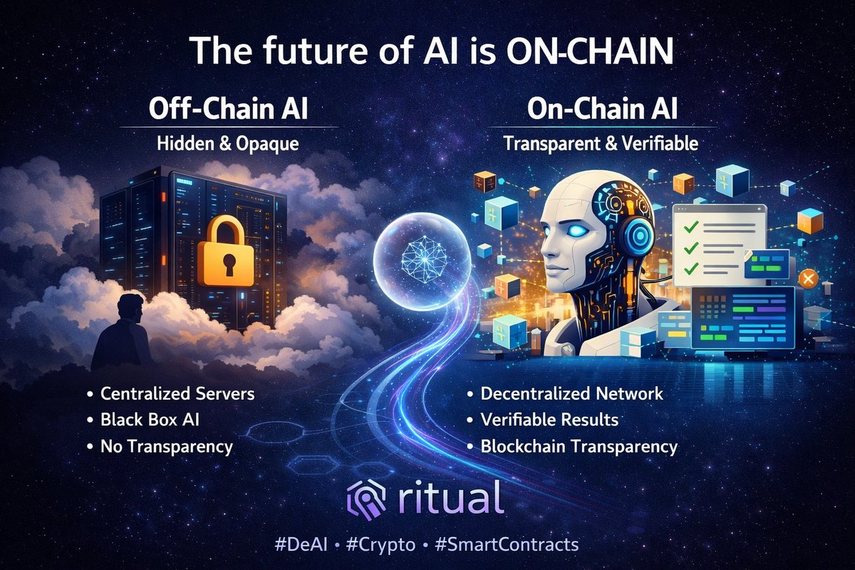 web_steal's tweet photo. Traditional AI lives in hidden servers. Ritual changes that by giving everyone the power to see, verify, and trust AI outputs on-chain.
#DeAI #Crypto #SmartContracts https://t.co/bZ61EIXhNj