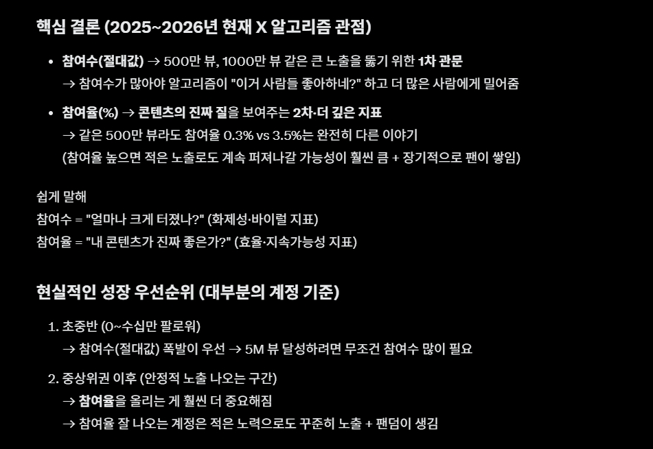 Creamtoe's tweet image. 제가 첨부한 내용보면, 알고리즘 변경 상관없이 주급 (높게) 받을려면 '뷰수'에 더해 '참여수'와 '참여율'이 높아야하네요. 그런데 제가 보니 결국 기본 바탕은 될 수록 많은 '팔로워수'입니다. 프리미엄 플러스는 이왕이면 더 높은 주급을 받기위한 옵션이라고 볼 수있겠습니다. 주급 원하시면 읽어들…