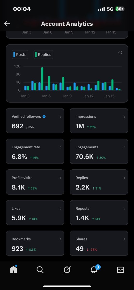 Say hello 👋 and gain 100 organic verified  followers. 🤍🤍