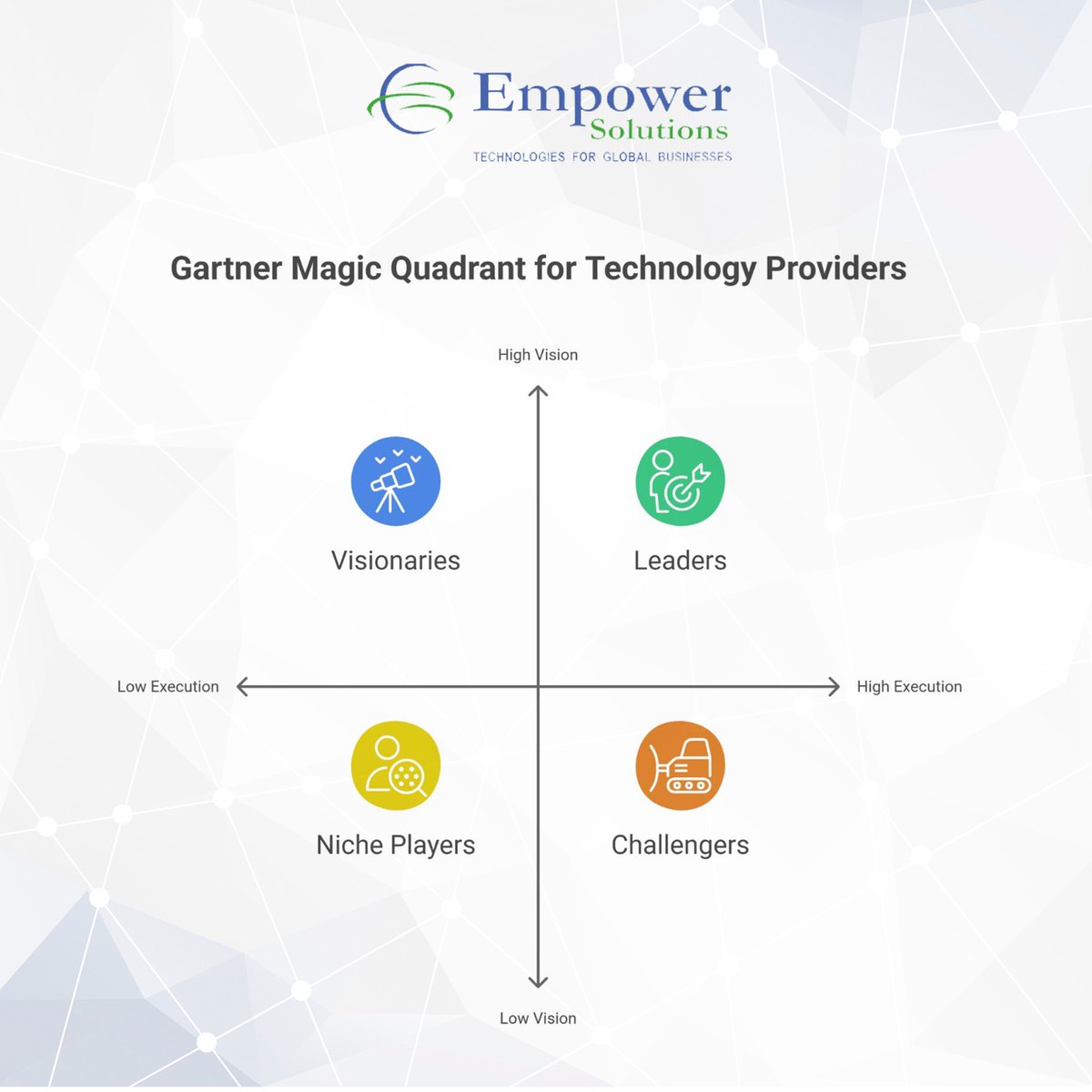 Empower Solutions tweet media