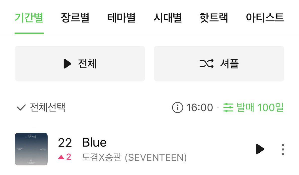 SVT_STREAM's tweet photo. 4시 핫백 22위로 2칸 상승👍

뮤직웨이브 2개 합산 약 1540명💪
1600명을 초과하면 탑백 차트인 가능성 급상승🔥

뮤직웨이브 바로가기 ↓
https://t.co/dPF5ahI6ML

#세븐틴 #SEVENTEEN @pledis_17 https://t.co/ULpzYZccnK