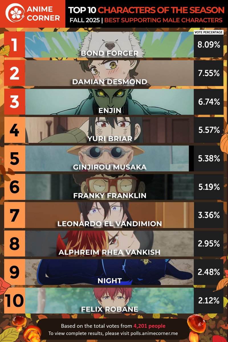 Anime Corner tweet media