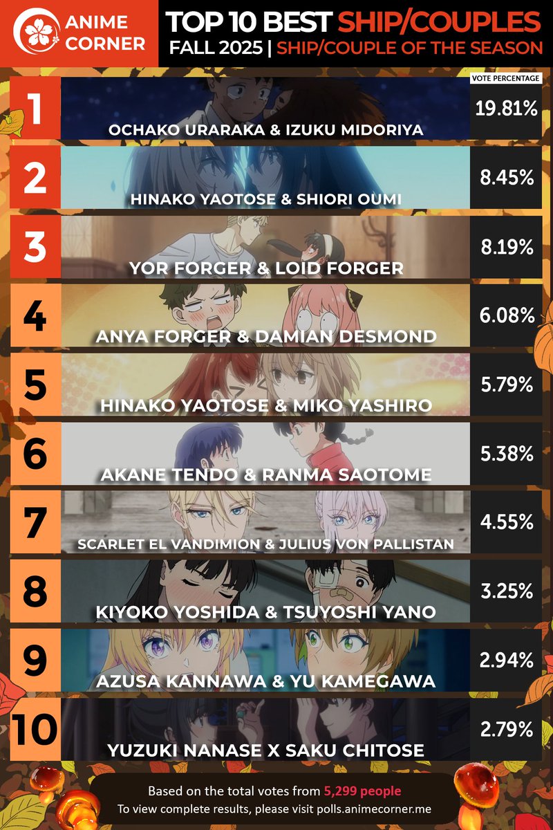 🍂 Fall 2025 Anime Awards🍂
Top 10 Couple or Ship
