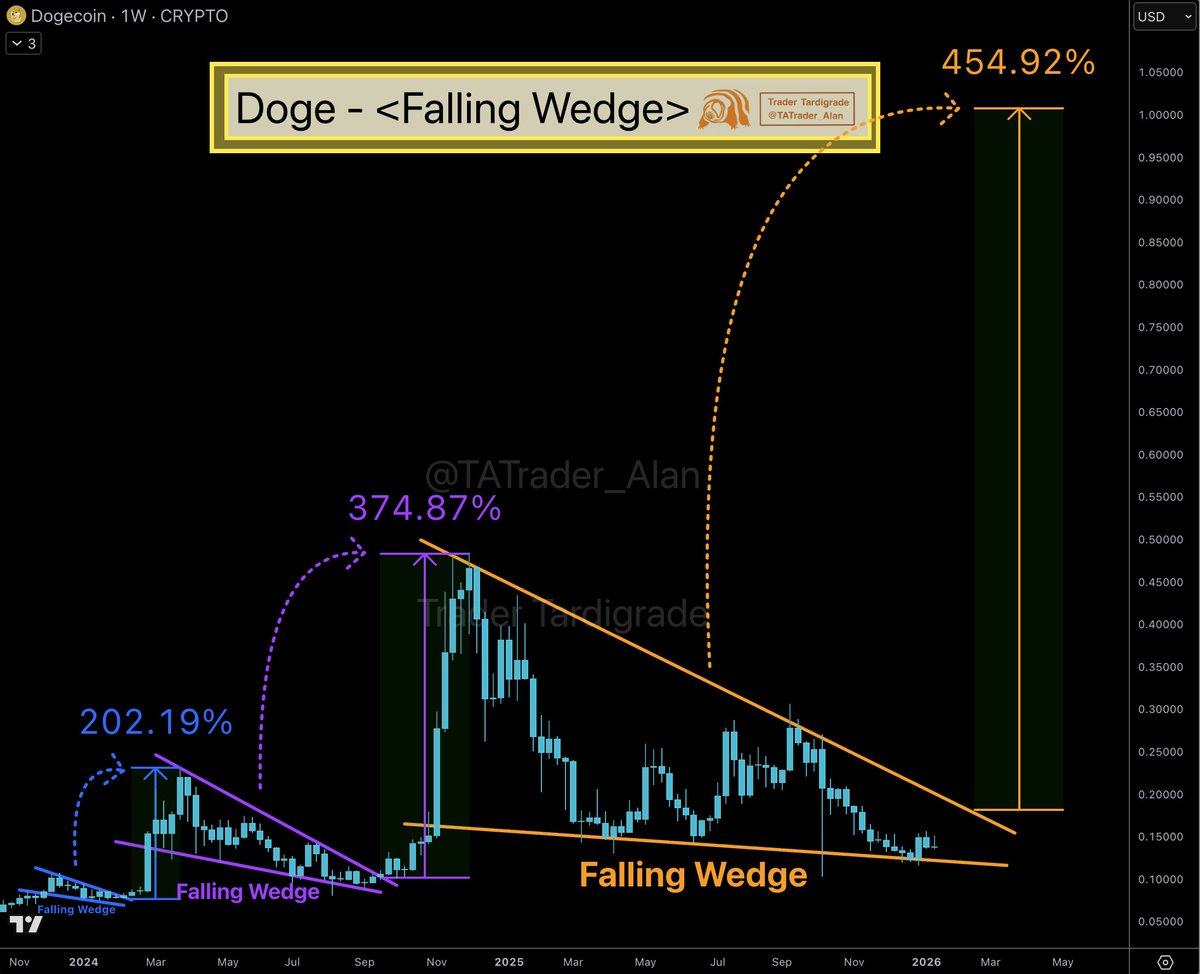 Trader Tardigrade (@TATrader_Alan) / Posts / X