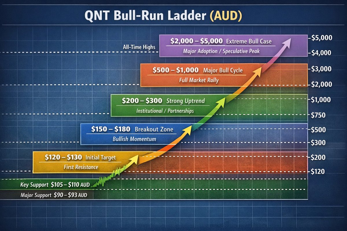Renz 👑 QNT💎 (@Rklimis) / Posts / X