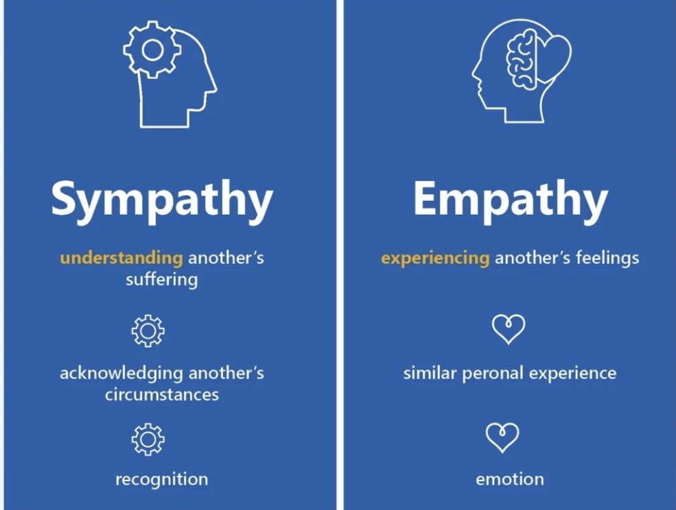 j_devireddy's tweet photo. Sympathy =  Feeling sorry for them.
Empathy  = Feeling with someone https://t.co/1PA3AlmSeB