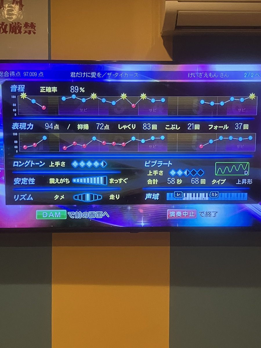 ザ・タイガースVCDカラオケ ザ・タイガースVCDカラオケ