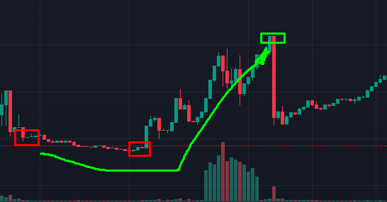 akiraattack's tweet photo. You already caught the discount here.
So what did you gain from it on the way to ATH? 👀🔥 https://t.co/EaxXrMMDDe