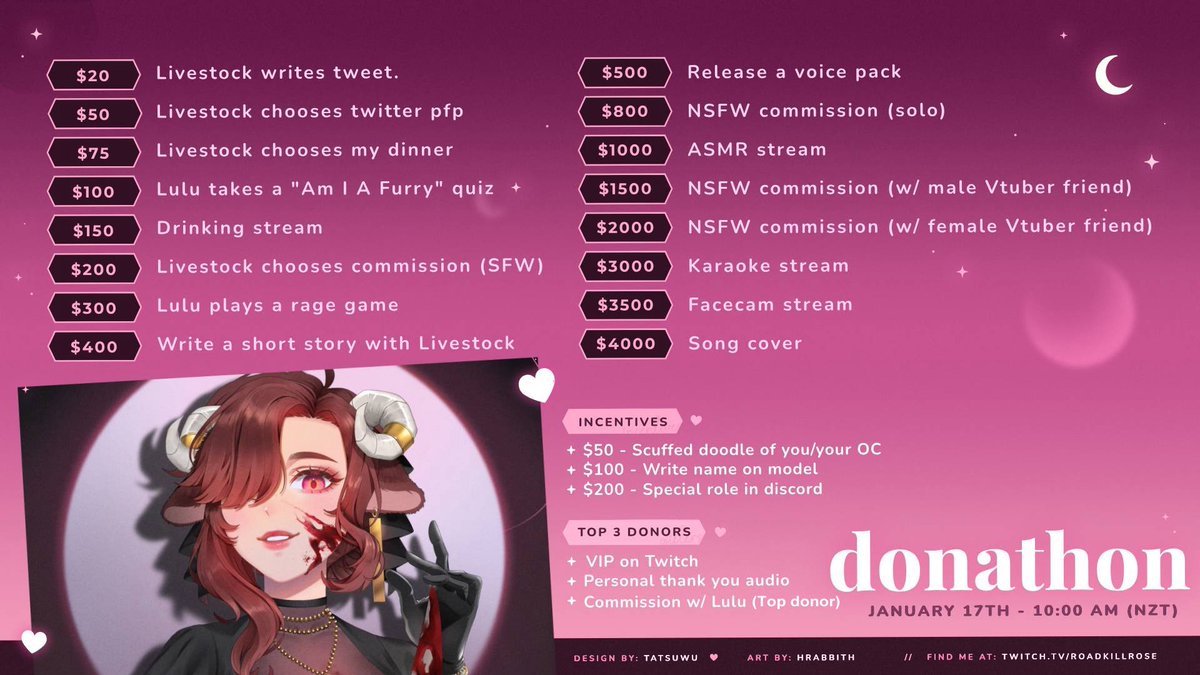 Lulu 🍖🥀 DONATHON LIVE tweet media