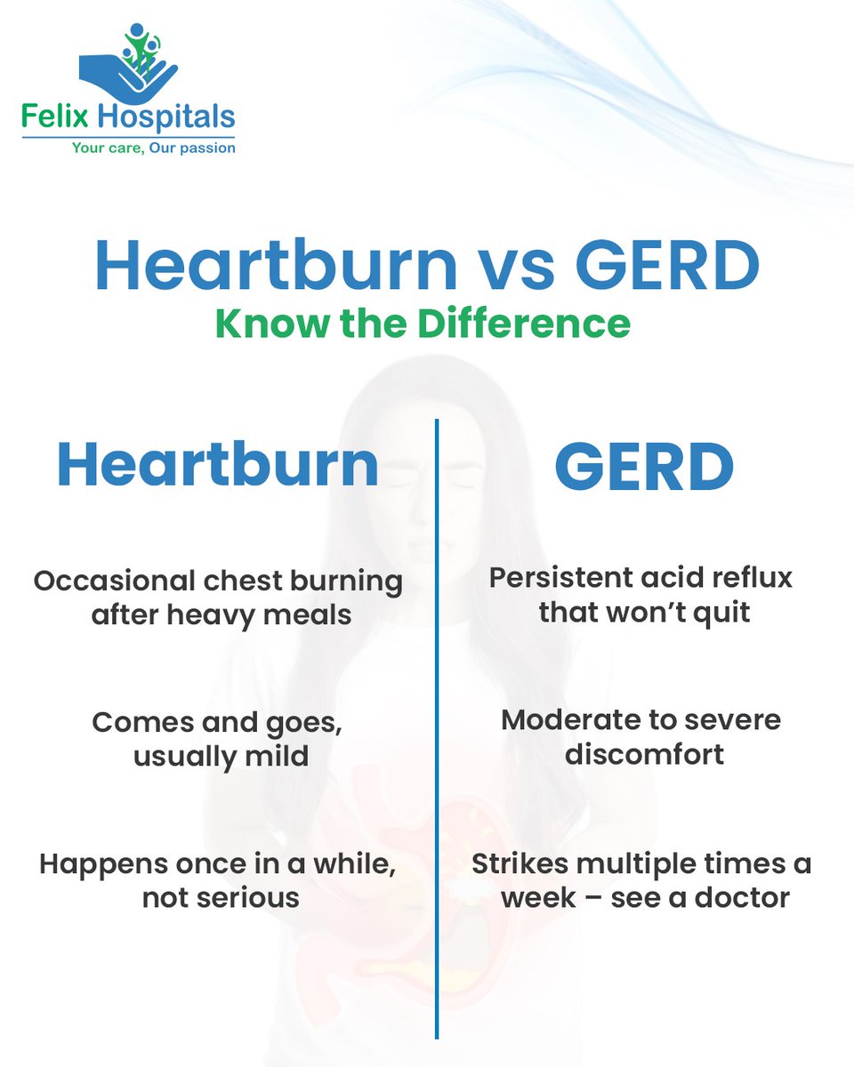 WellnessFelix's tweet photo. Is it just heartburn, or could it be GERD? Persistent, frequent reflux needs attention. Protect your gut health!
#GutHealth #GERDAwareness #HeartburnRelief #DigestiveHealth #AcidReflux #StomachHealth #HealthyGut #HealthAwareness #FelixHospital https://t.co/ZgoMg3dghG