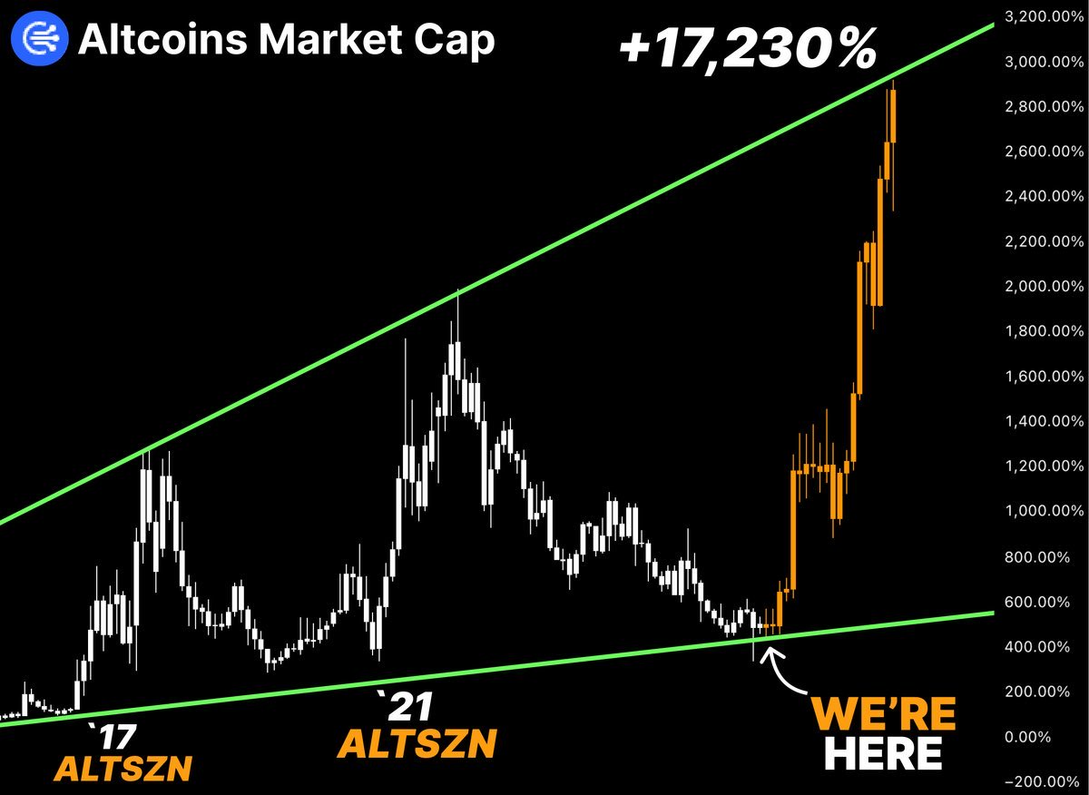 Crypto GEMs 📈🚀 tweet media