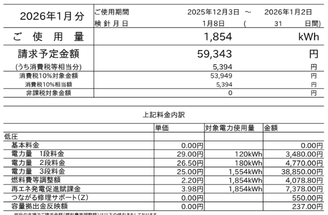 かまお | camao 🇯🇵 Kazuto Doke tweet media