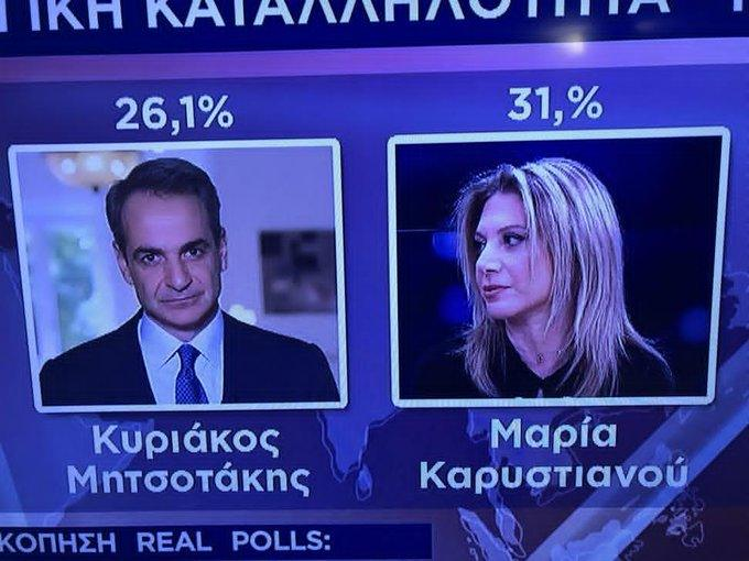 DimitrisSavvid4's tweet photo. Στα καθεστώτα δεν επιτρέπεται η αμφισβήτηση του αρχηγού.

Και τώρα καταλαβαίνω γιατί στην Ολλανδία που έχει δημοκρατία δεν υπάρχει η παραμικρή πόλωση μεταξύ πολιτικών, ενώ στην Ελλάδα ζούμε την παγκόσμια πρωτοτυπία πολιτικοί να επιτίθενται χυδαία.... σε έναν απλό πολίτη!

Ο άνθρωπος που υποσχέθηκε «μικρό και ευέλικτο υπουργικό σχήμα» και κατέληξε να δημιουργήσει περισσότερα υπουργεία, περισσότερους υπουργούς, υφυπουργούς και μετακλητούς από ποτέ (βλ. υπουργεία οικογένειας, κλιματικής κρίσης)  Και αυτός ο ίδιος άνθρωπος επιτίθεται σήμερα σε μια γυναίκα-σύμβολο.
Σε έναν πολίτη που τόλμησε να συγκεντρώσει επιστήμονες και κορυφαίους νομικούς και να αποκαλύψει όσα κάποιοι πάσχισαν να.... μπαζώσουν!

Ο άνθρωπος που δήλωνε ότι «θα βάλει τάξη στα οικονομικά του κόμματός του» κατάφερε να εκτοξεύσει το χρέος του από τα 400 εκατομμύρια στο μισό ΔΙΣΕΚΑΤΟΜΜΎΡΙΟ ευρώ. Και σήμερα επιτίθεται σε έναν πολίτη που δεν χρωστά....ούτε ένα ευρώ!

Ο άνθρωπος που μιλούσε για «κυβέρνηση των αρίστων» έχει τελικά συγκεντρώσει γύρω του ανθρώπους που παλιότερα αποκαλούσαν το κόμμα του κλέφτες και ψεύτες, που δήλωναν πως υπηρετεί τα καρτέλ, που σηκώνουν χέρι σε εργαζόμενους, που θεωρούν τη βουλευτική έδρα τίτλο αφεντικού και όχι υπηρέτη του λαού. Ανθρώπους που βλέπουν τις γυναίκες ως....σκλάβες της κουζίνας! Και όλοι αυτοί επιτίθενται σε μια γυναίκα επιστήμονα, ιατρό, με συνεργάτες που αποτελούν υπόδειγμα ήθους και επαγγελματισμού.

Δεν ξέρω ποιο θα είναι το πολιτικό πρόγραμμα της Μαρίας Καρυστιανού. Ξέρω όμως τον αγώνα της μέχρι σήμερα. Και αν στην πολιτική κάνει έστω το ένα δέκατο από όσα έκανε τα τελευταία τρία χρόνια για το έγκλημα των Τεμπών, εγώ θα την ψηφίσω και με τα δύο χέρια.

Και το λέω εγώ αυτό.
Παιδί μιας βαμμένης «γαλάζιας» οικογένειας. Αντιπρόεδρος της ΔΑΠ ως φοιτητής.
Εγώ που ψήφισα Νέα Δημοκρατία το 2019 γιατί ήμουν ηλίθιος που νόμιζα ότι 3 πανάξιοι τεχνοκράτες τότε (που 2 χρόνια αργότερα την εγκατέλειψαν) θα ταν η διαφορά.

Η παρακάτω εικόνα εξηγεί τον πόλεμο λάσπης που δέχεται σήμερα... τονίζω ΕΝΑΣ ΠΟΛΙΤΗΣ.
#Καρυστιανού