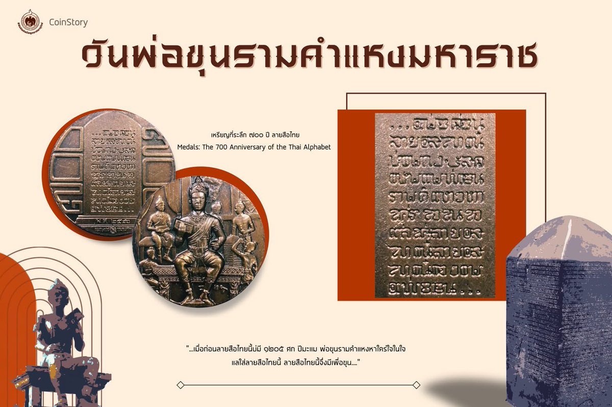 เมื่อ 193 ปีก่อน รัชกาลที่ 4 ทรงค้นพบ ศิลาจารึกหลักที่ 1 ณ สุโขทัย หลักฐานสำคัญที่ยืนยันว่า "อักษรไทย" มีมาตั้งแต่ #พ่อขุนรามคำแหง
เพื่อรำลึกถึงพระมหากรุณาธิคุณ มีประกาศให้วันนี้เป็นวันสำคัญของชาติ โดยในปี 2526 กรมธนารักษ์มีการจัดสร้างเหรียญที่ระลึก 700 ปี ลายสือไทยขึ้น