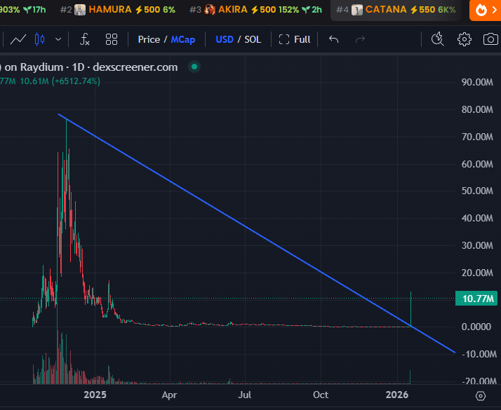 badattrading_'s tweet image. Pro TA be like "it's breaking out dudes, told you"