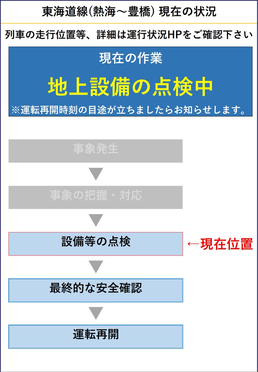 01月17日 16時48分現在】由比駅～興津駅間で、沿線で火災が発生
