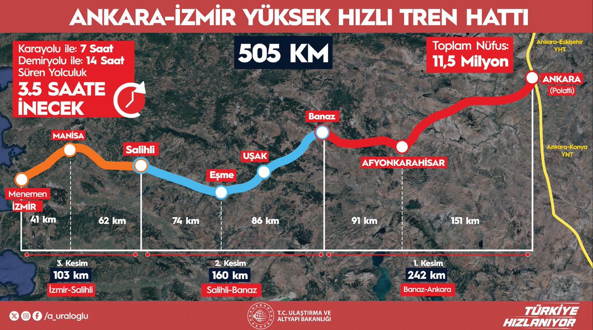 Esprilere konu oldu: “Aşkımız Ankara-İzmir YHT hattı gibi hiç bitmesin”

Ankara-İzmir Hızlı Tren Hattı’ndaki çıkmaz sürüyor.

2013’te 4,3 milyar TL maliyetle “1080 günde bitecek” denilen proje, 13 yıldır tamamlanamadı.

Maliyet 2026 itibarıyla 101,4 milyar TL’ye çıktı: 23 kat