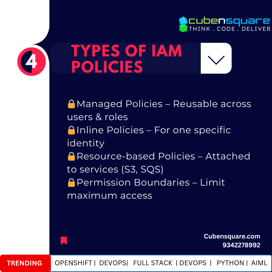 cube_n_square's tweet photo. AWS IAM Basics Explained

Contact us - 9342278992
https://t.co/NtOLHcpGlq

#cubensquare #devops #cloudcareers #liveproject #iam https://t.co/O07knJtHpR