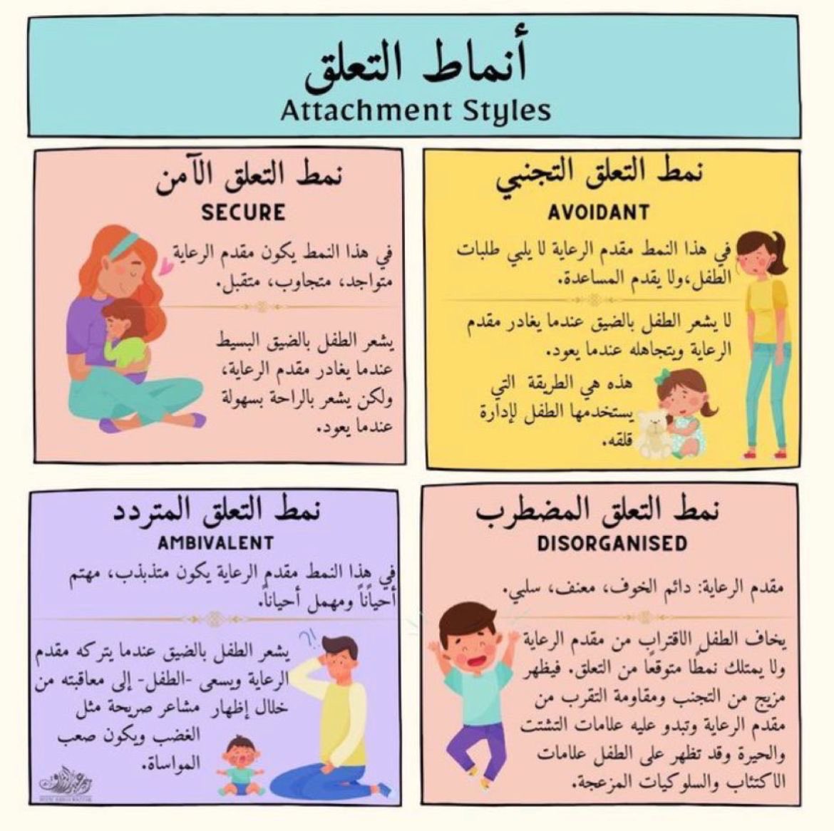 انماط التعلق ... 
فهم أنماط التعلّق يساعدنا على تفسير علاقاتنا، وتهدئة استجاباتنا العاطفية، وبناء روابط أكثر أمانًا ووعيًا مع أنفسنا والآخرين
#نفسي #ايجابيات #صباح_الخير