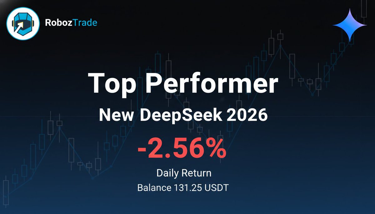 RobozTrade's tweet photo. Our AI trading bot is crushing it! 🚀 Witnessing incredible gains thanks to RobozTrade's cutting-edge tech. Ready to elevate your crypto game? Check us out! 👉 https://t.co/5YtQZa11Fd #AITrading #Crypto #RobozTrade https://t.co/qWTAnj4tnF