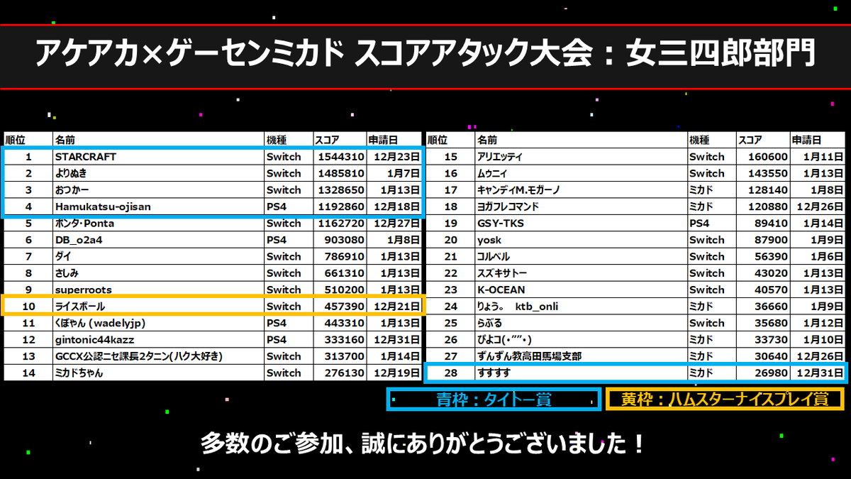 α型 空間を超えて✨玉響 体力限界突破の力❗️ α型 空間を超えて✨玉響 体力限界突破の力❗️ 星