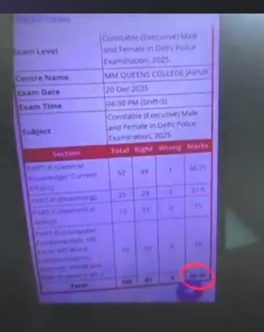Prashantgaur78's tweet photo. @SSC_GoI Chairman Sir Delhi Police exam main scam hua hai please isme investigate kriye some candidates got 50 marks in gk that's no possible you need to investigate this exam @DoPTGoI
@DrJitendraSingh 
@PMOIndia @narendramodi @AmitShah @DelhiPoliceCom1 #delhi_police_scam https://t.co/1xtVhalRQc