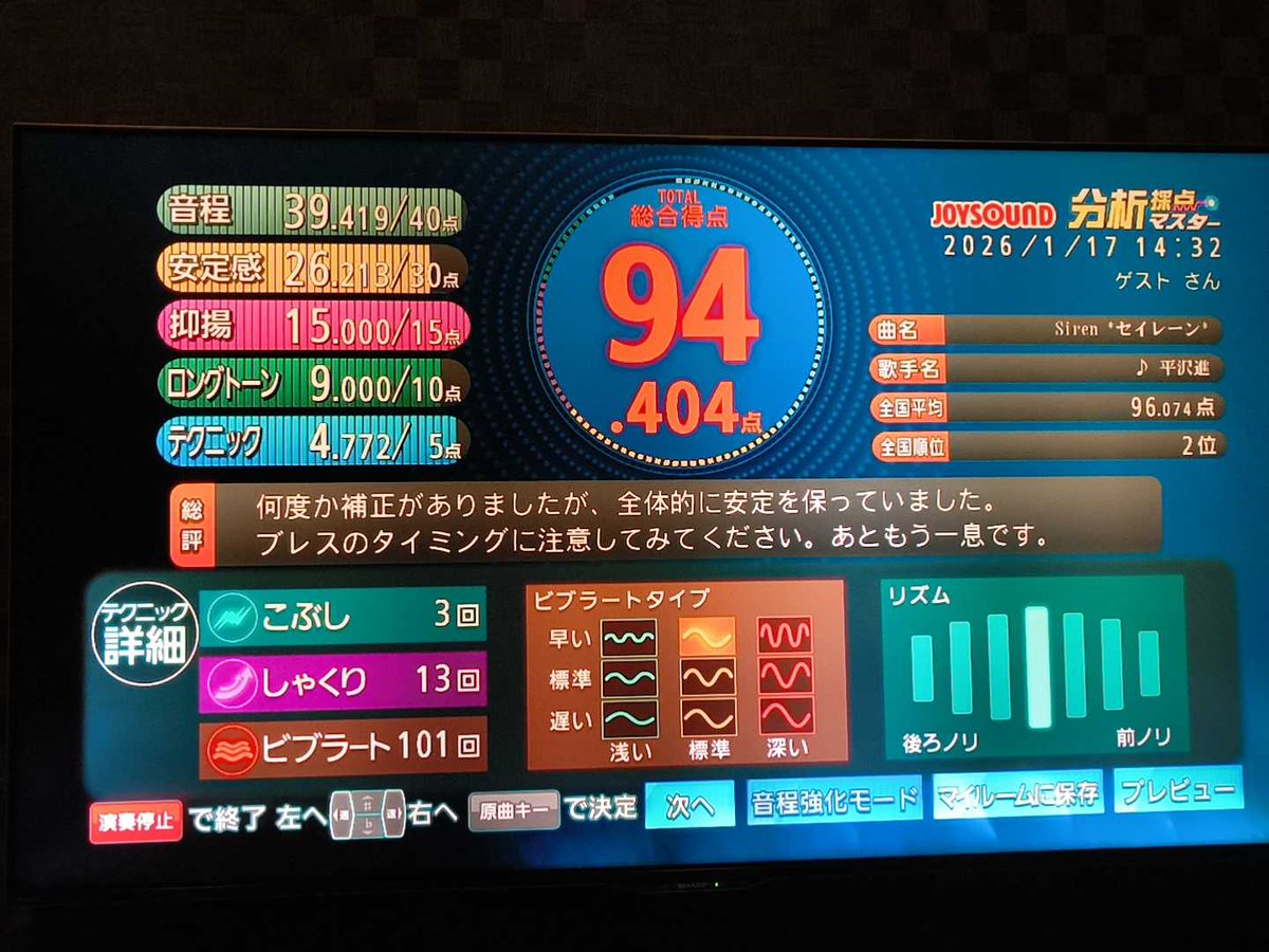 年々点数が落ちてきてる…😞