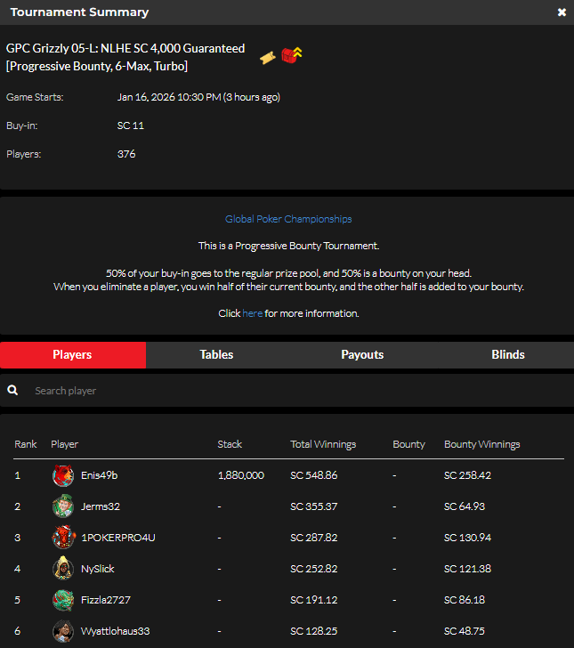 GRIZZLY GAMES IX January 16 RESULTS (Sweeps Coin) 🐻