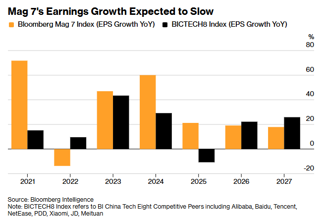 Macro Charts tweet media
